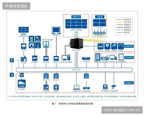 2028年后，信号调度需具备处理数万路个人主播视角的上行汇聚与分发能力